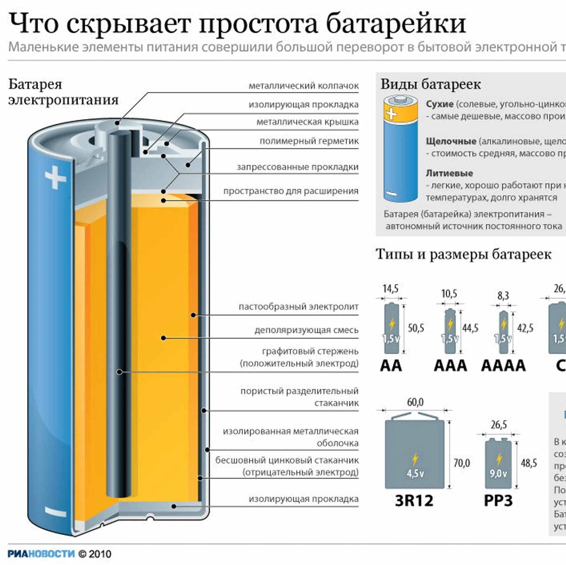 Как дольше сохранить аккумулятор. Состав батарейки литиевые аккумуляторы. Батареек маркировка батареек. Из чего состоит алкалиновая батарейка. Конструкция литий тионилхлоридной батарейки.