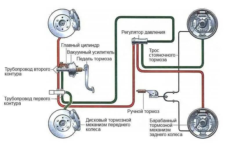 Система торможения автомобиля схема. Тормозная система автомобиля схема. Контур тормозной системы 2109. Схема контуров тормозной системы.