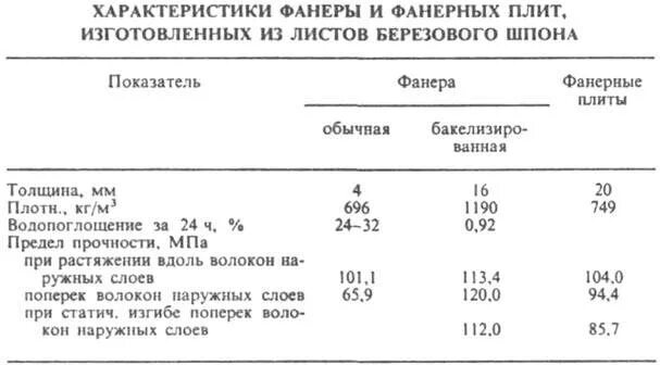 Вес шпона. Вес листа фанеры 6 мм 1525х1525. Вес шпона. Сколько весит фанера 1525х1525мм. Предел текучести фанеры.