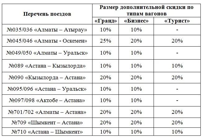 Расписание поездов кустанай