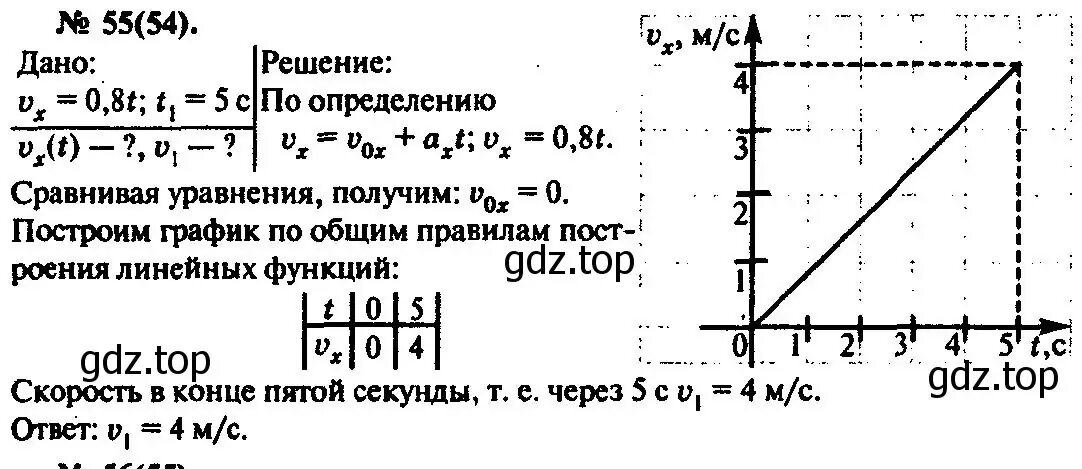 Постройте графики скорости самолета при разгоне. Зависимости скорости от времени при разгоне автомобиля. зависимость скорости от времени при разгоне. задать формулой зависимость времени от скорости. формула зависимости скорости от времени vx t.