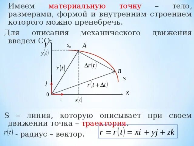 Величина которой можно пренебречь. Траектория движения материальной точки это. Тело размерами которого можно пренебречь. Радиус-вектор материальной точки. Радиус вектор к точки траектории.