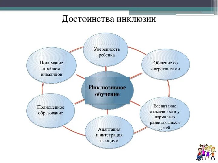 Карта инклюзивного образования