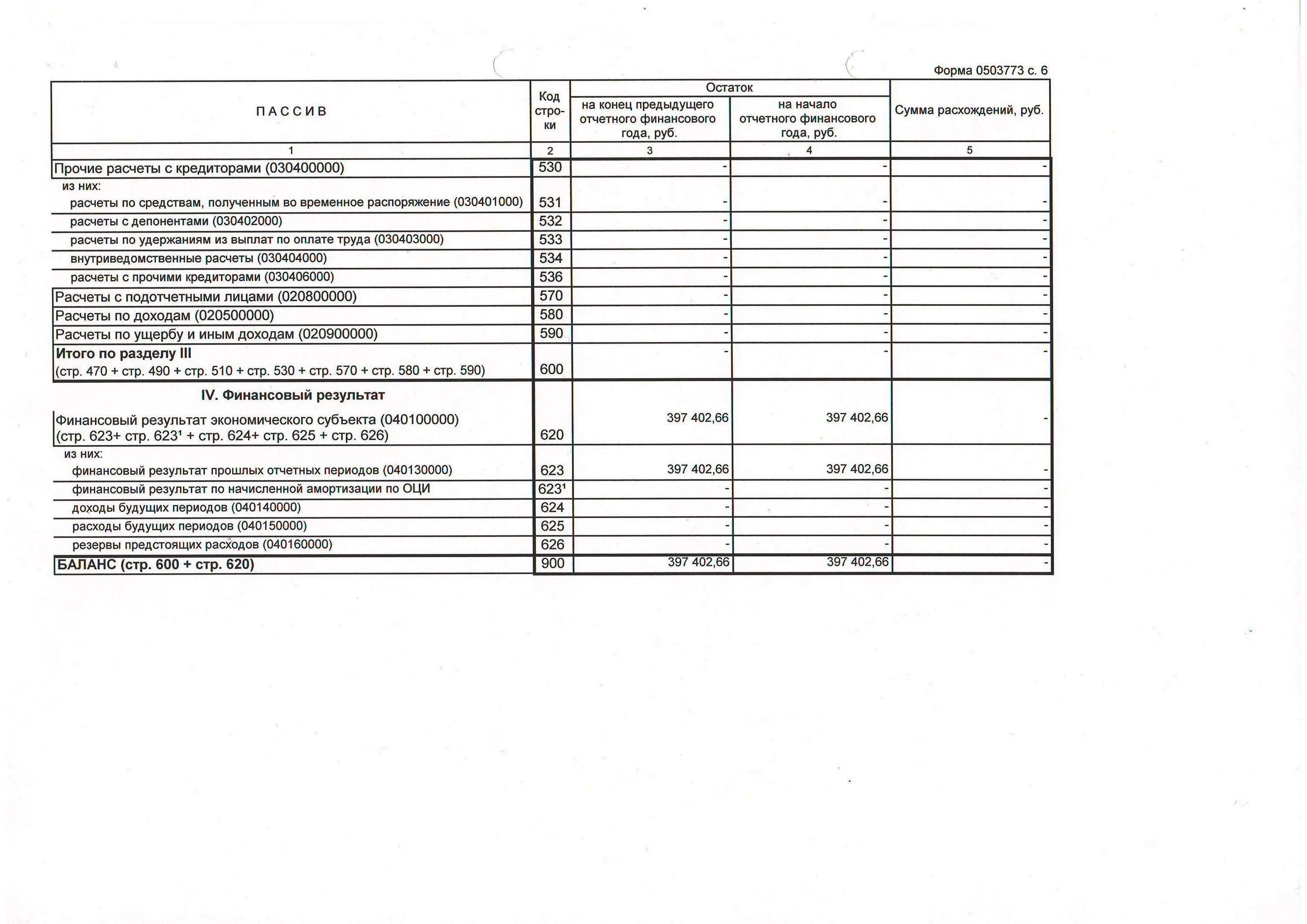 Стр 490 баланса. Форма 0503773. Форма 173 изменение валюты баланса в 2021 году пример заполнения. Счет 040130000 финансовый результат прошлых отчетных периодов.