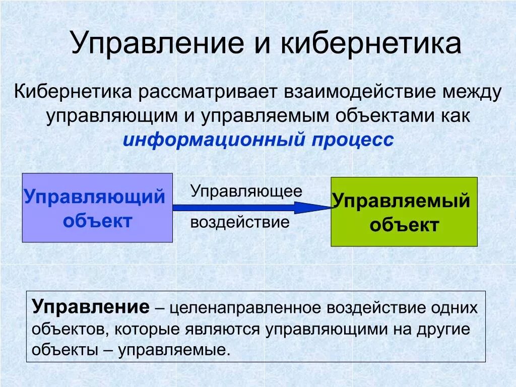 Управление и кибернетика. Понятие управления в кибернетике. Кибернетика схема управления. Кибернетическая модель управления.