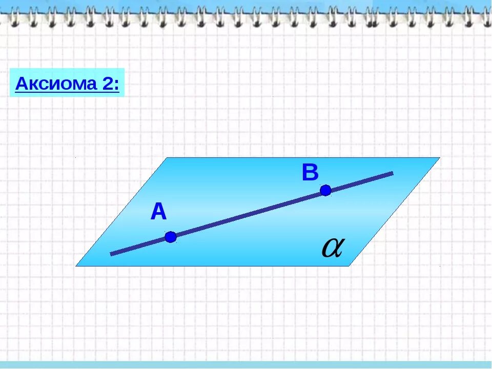 Аксиома это. Аксиома картинки. Аксиома 2.