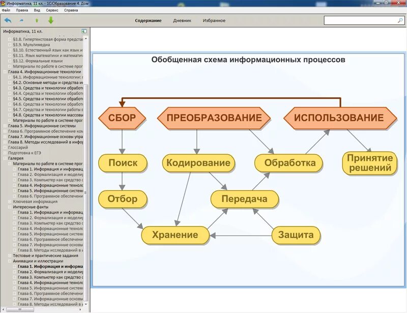 Практическая работа презентация 7 класс информатика. Практические задания по информатике. Практическое задание схемы. Создание схем практическая работа. Схема Информатика.