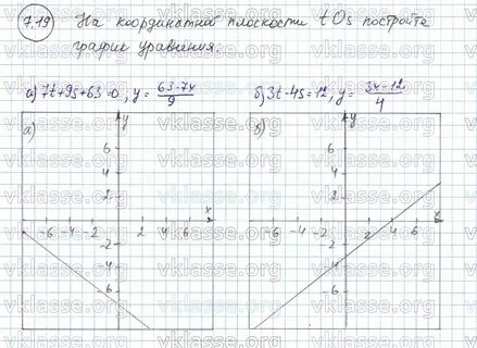 На координатной плоскости постройте график уравнения