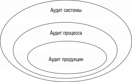 Аудит продукта