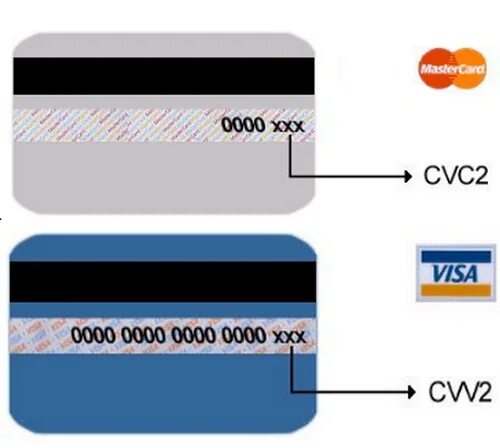 Пластиковая карта CVC/CVV. Что такое код CVC на банковской карте мир. CVV cvv2 код на карте. Номер банковской карты cvv2/cvc2. T me mastercard cvv