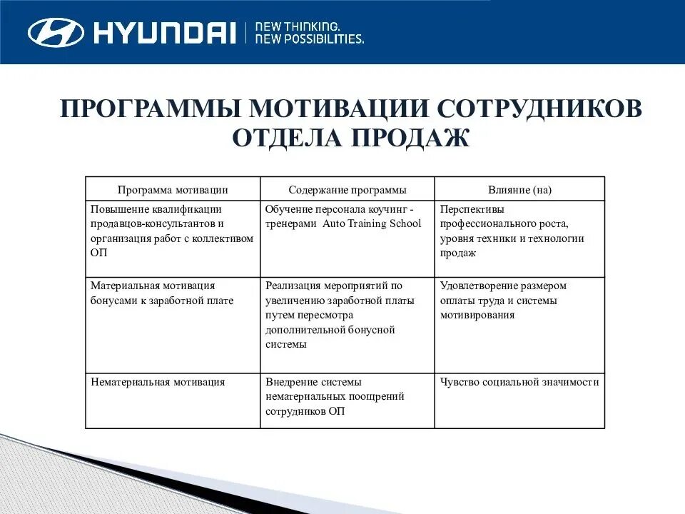 Контроль мотивации пример. Составить программу мотивации сотрудников предприятия. Программа нематериальной мотивации персонала пример. Система мотивации сотрудников пример предприятия. Мотивация для сотрудников отдела продаж пример.