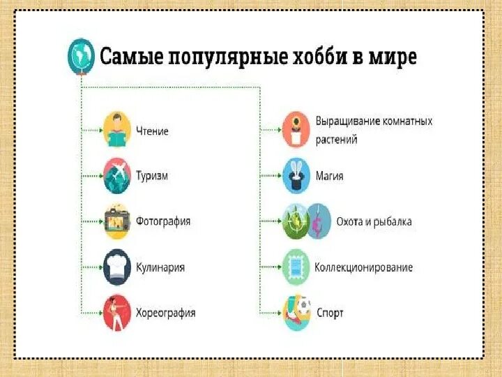 Влияние сетевого сленга на речь подростка