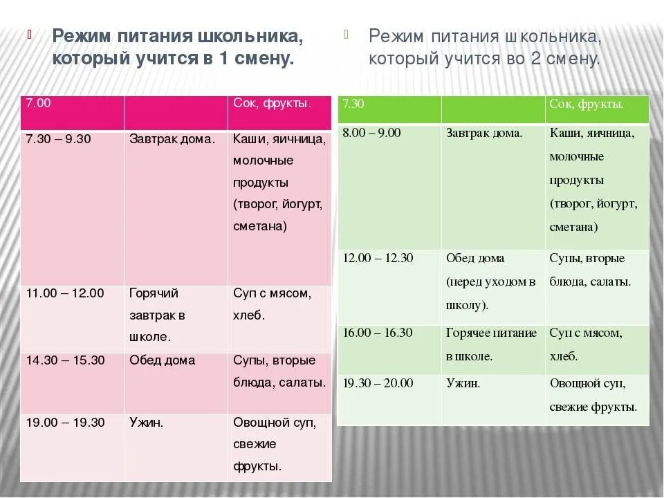 Составить завтрак обед и ужин. Режим питания школьника. Распорядок правильного питания. Составление режима питания. Правильный режим питания.