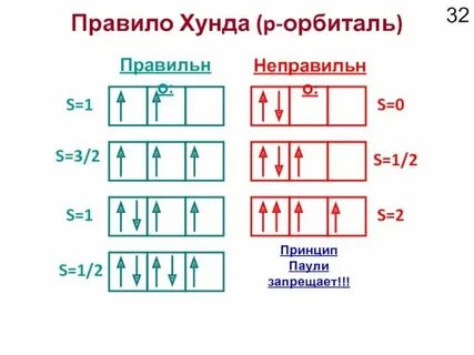Энергетические орбитали