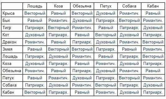 Козерог и бык совместимость