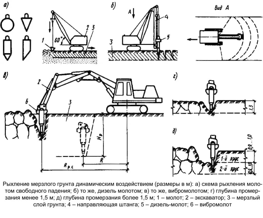 Схема рыхления пород бульдозером. Цепные экскаваторы поперечного копания схема. Vermeer t955. Применение землеройных машин над кабелем. Одноковшовый экскаватор драглайн.