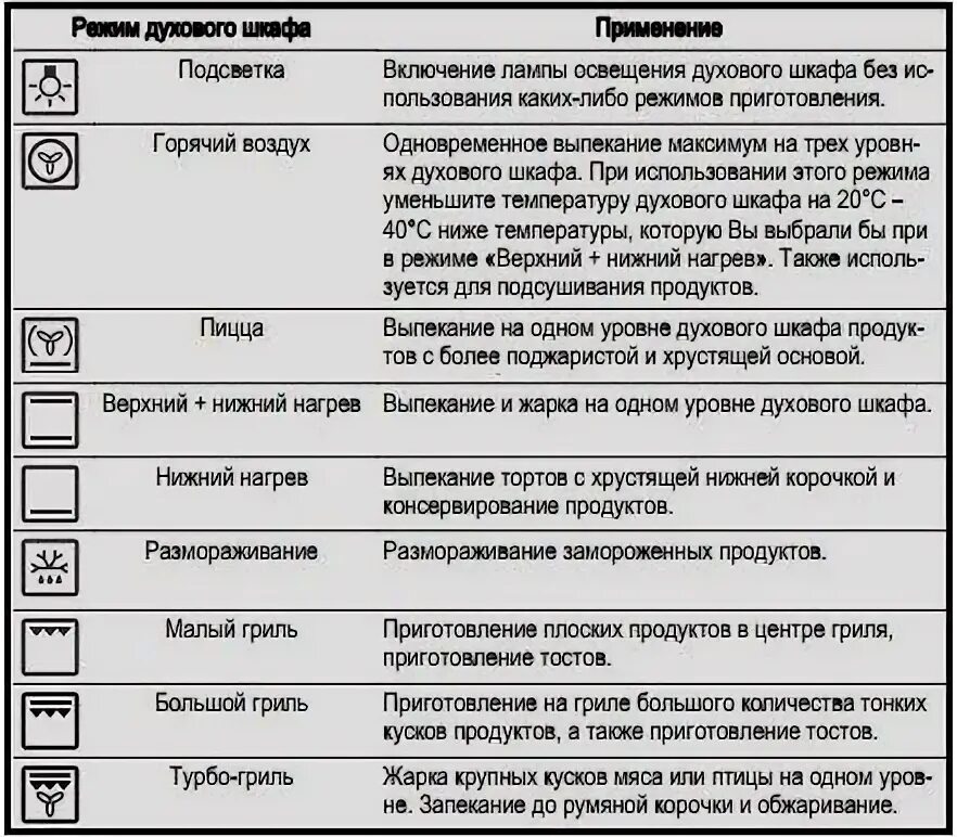 Духовой шкаф бош функции для запекания. Духовой шкаф Bosch обозначения значков. Духовой шкаф электрический обозначения значков Bosch. Духовой шкаф Bosch режимы духовки. Духовка бош обозначения