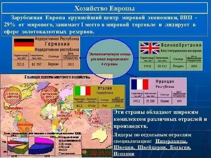 Хозяйство южной европы кратко