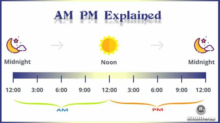 1 00 pm время. Am pm time. полдень это 12 am или pm. 12 pm. am pm время.