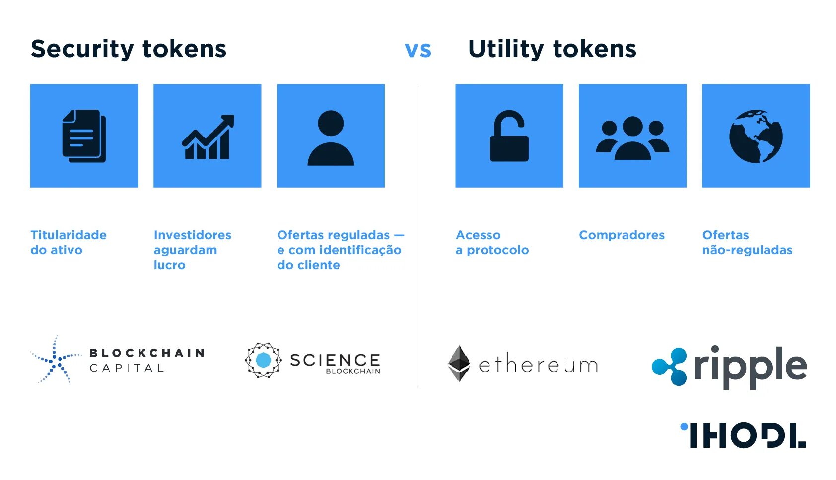 Utility токены. Секьюрити токен. Что такое токен простыми словами. Служебные токены. Нейросеть генерирует токен за токеном