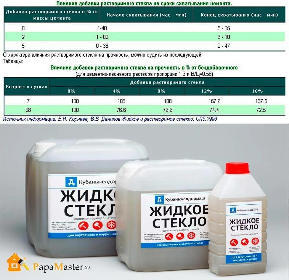 Плюсы жидкого стекла. Пропорции жидкого стекла в бетоне. Пропитка бетона жидким стеклом. Ускоритель затвердевания бетона (жидкое стекло) (ррр) (канистра 7 кг). Пропорция добавления жидкого стекла в раствор.