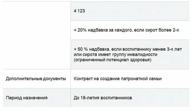 Социальные выплаты ставропольского края. Губернаторские выплаты в Ставропольском крае на третьего ребенка. Губернаторские пособия на третьего ребенка в Ставропольском крае. Губернаторские выплаты в Ставропольском крае. Детские пособия в Ставропольском крае до 3 лет.