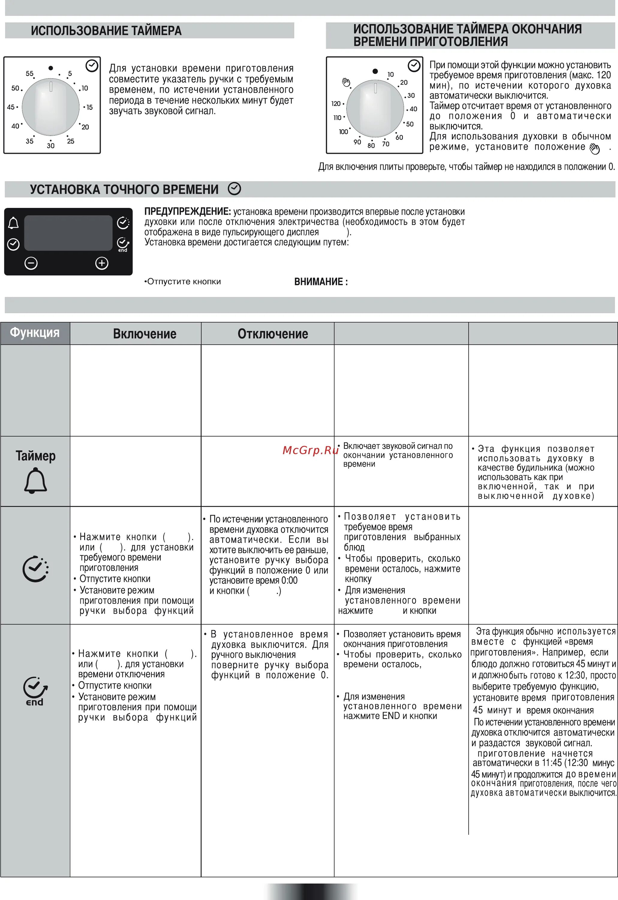 Горение установить время