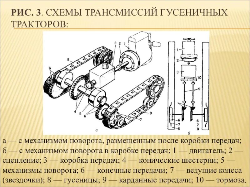 Механизм поворота гусеничного трактора схема. Кинематическая схема гусеничного трактора. Механизм поворота гусеничного трактора МТЗ. Фрикционный механизм поворота трактора. Поворот на сцеплении