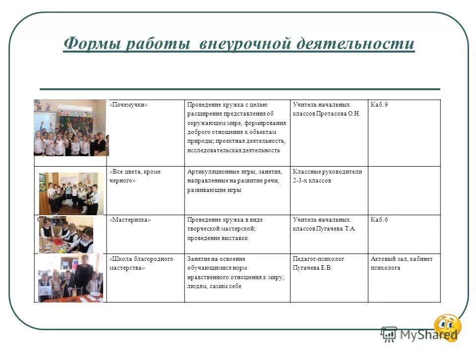 Портфолио внеурочная деятельность. Курсовые работы внеурочная деятельность. Внеурочная деятельность по предмету. Курсовые работы внеурочная деятельность. Понятие внеурочной деятельности.