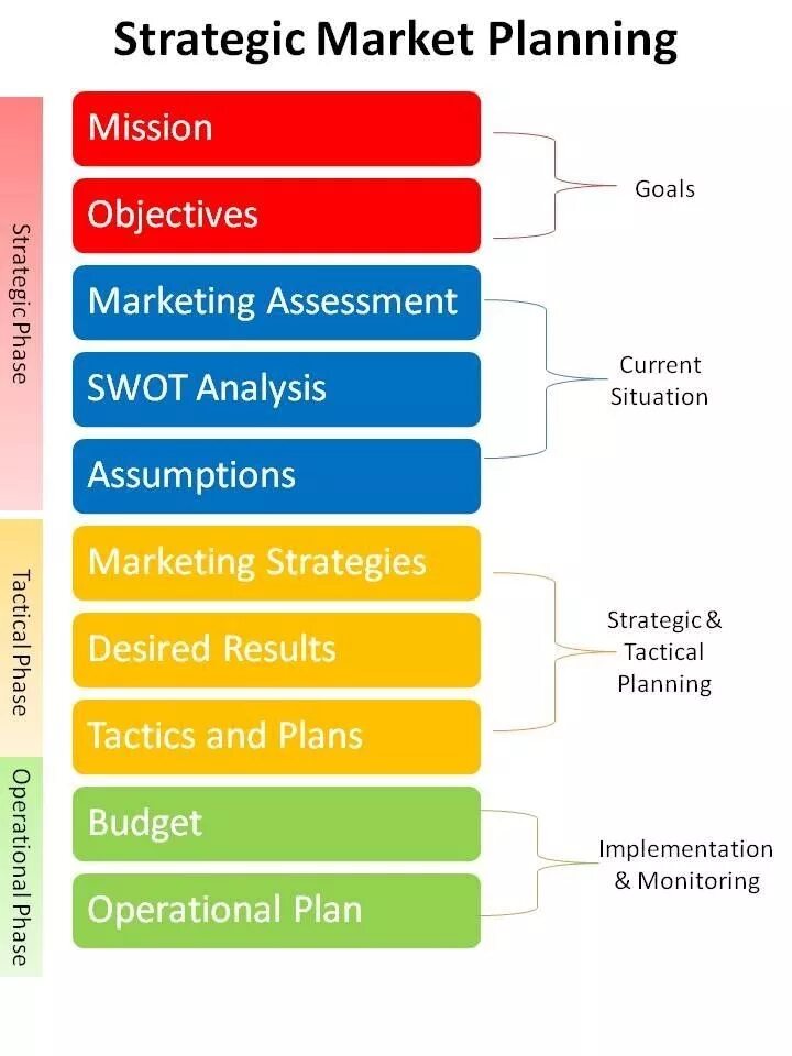 Разница goal objectives. A plan objectives. A plan objectives. A plan objectives. Examples of lesson objective.