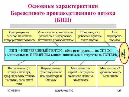 Бережливый производственный поток
