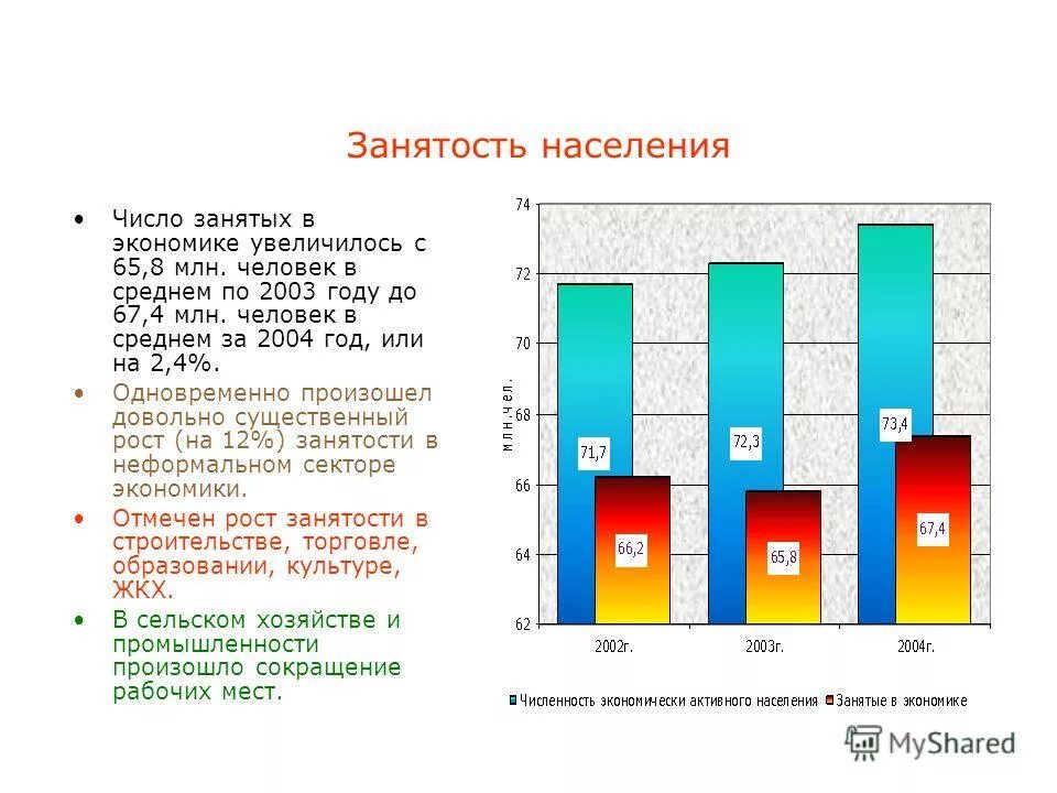 Чел. Задачи с ответами по макроэкономике. Долгосрочный прогноз семьи. Численность занятых 90 млн человек численность безработных 10. Численность занятых 85 млн человек.