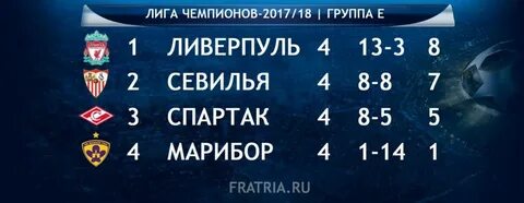 На каком месте лига чемпионов