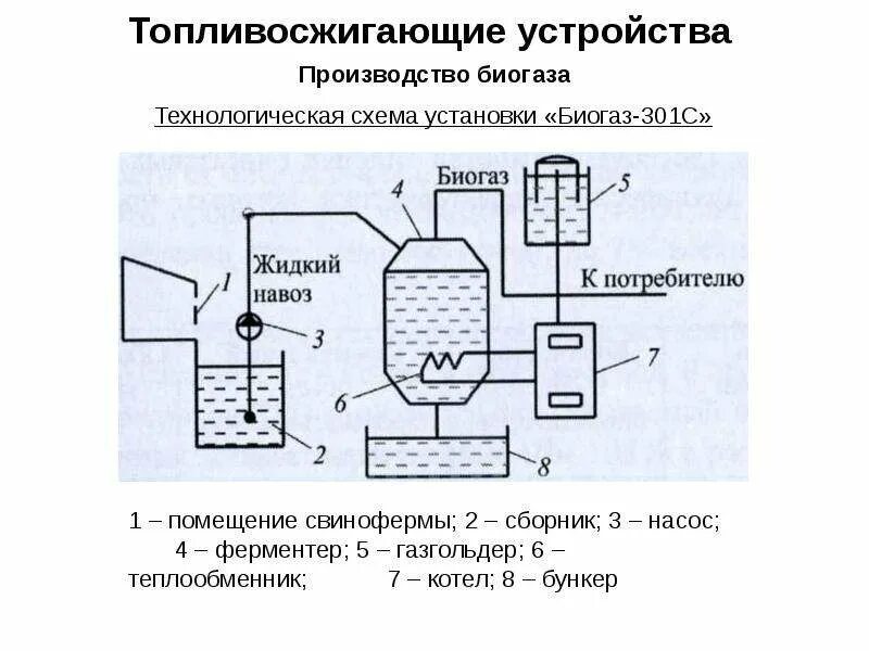 Схема установки для получения биогаза. Биогаз схема переработки. Схема установки для биогаза. Схема производства топливного биогаза.