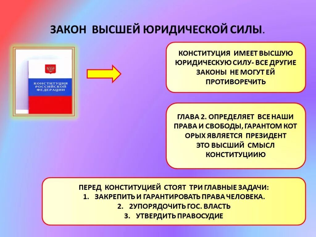 Почему конституция правовая. Конституция РФ закон высшей юридической силы. Закон имеет высшую юридическую силу. Закон обладает высшей юридической силой. Конституция имеет высшую юридическую силу.