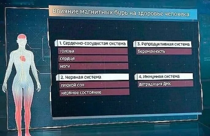 Влияние магнитных бурь на здоровье человека. Влияние электромагнитных бурь на здоровье человека. Магнитные бури: влияние на здоровье. Влияние магнитной бури на человека.