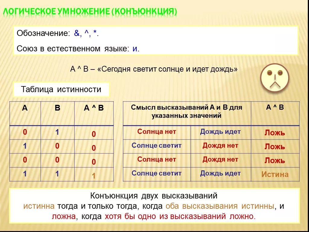 Обозначение конъюнкции. Конъюнкция Союз в естественном языке. Логическое умножение обозначение. Таблица истинности конъюнкции. Как обозначается конъюнкция.