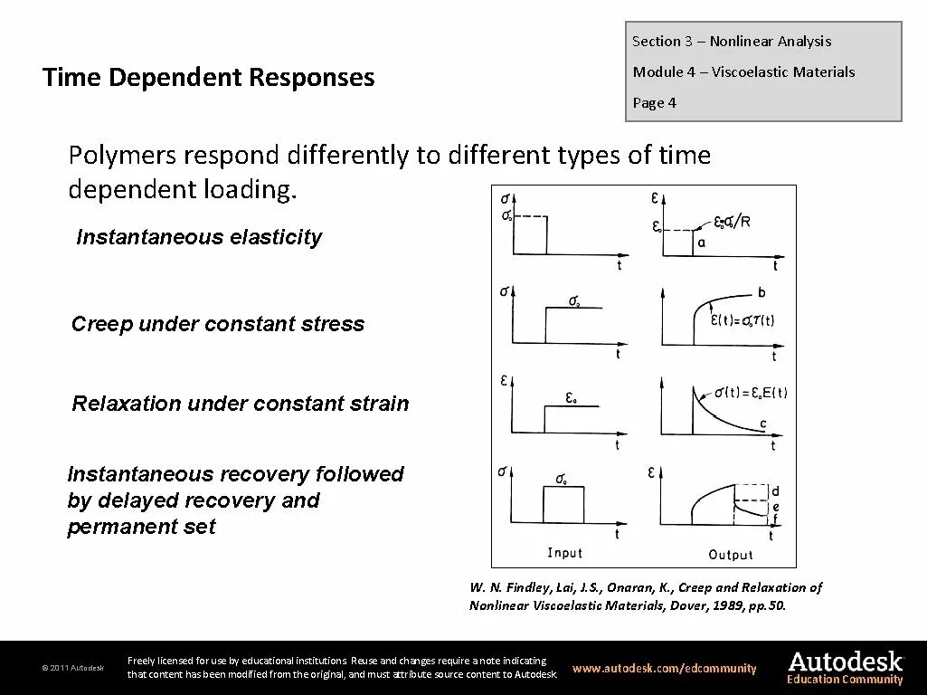 Nonlinear analysis. Nonlinear analysis