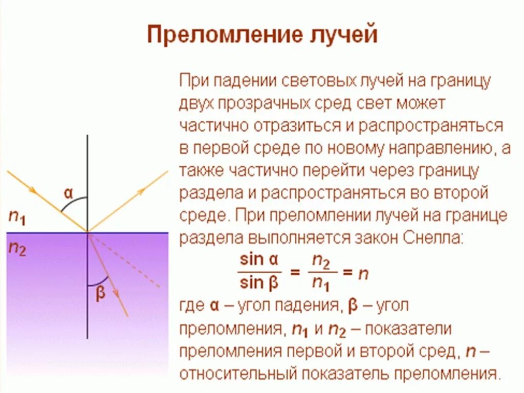 Преломление света. Преломление луча на границе двух сред. Преломление лучей при переходе из одной среды в другую. Граница раздел двух сред. Луч света падает на призму перпендикулярно