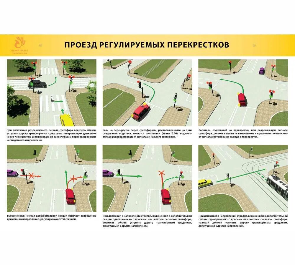 Дорога регулируемого движения. Проезд разворот нерегулируемые перекрестки. Регулирование дорожного движения проезд перекрестков. Проезд перекрестков ПДД 2021. Правило проезда регулируемого перекрестка.