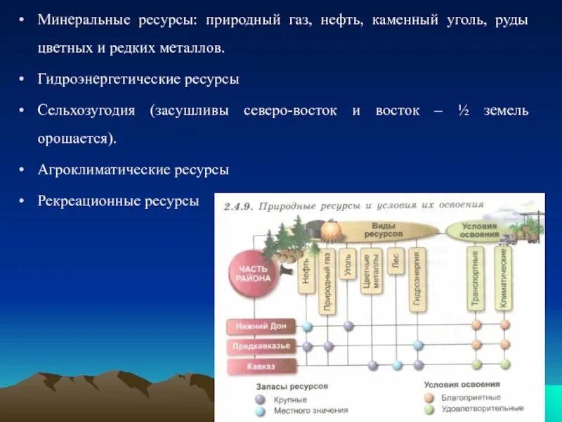 Европейский юг население природные ресурсы. Агроклиматические ресурсы европейского Юга. Природные богатства европейского Юга. Агроклиматические условия европейского Юга. Агроклиматические ресурсы рекреационные ресурсы Европейский Юг.