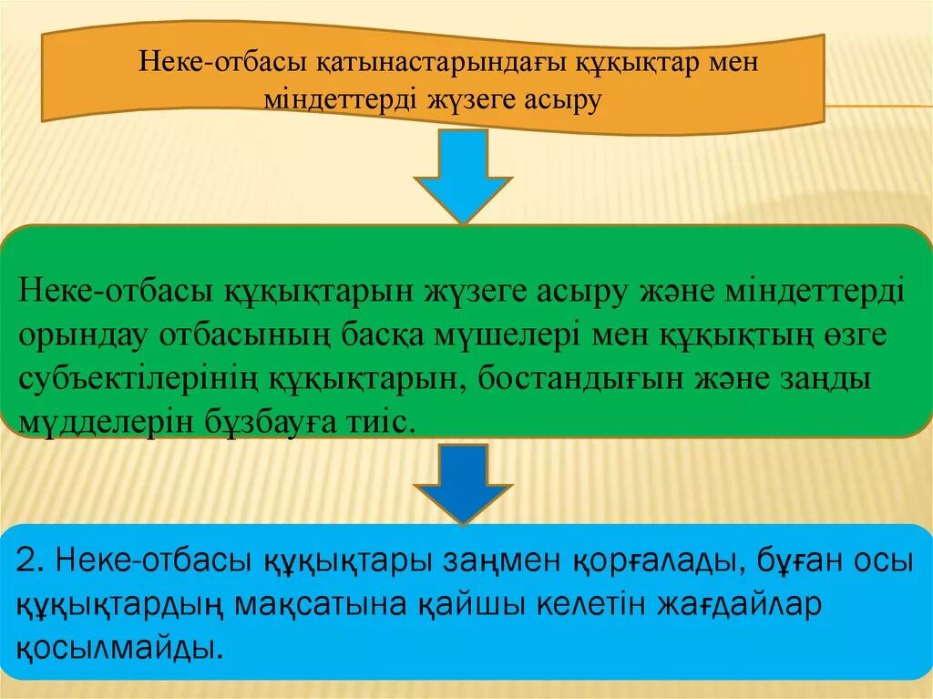 Неке слайд. Неке туралы презентация. Отбасы құқығы презентация.