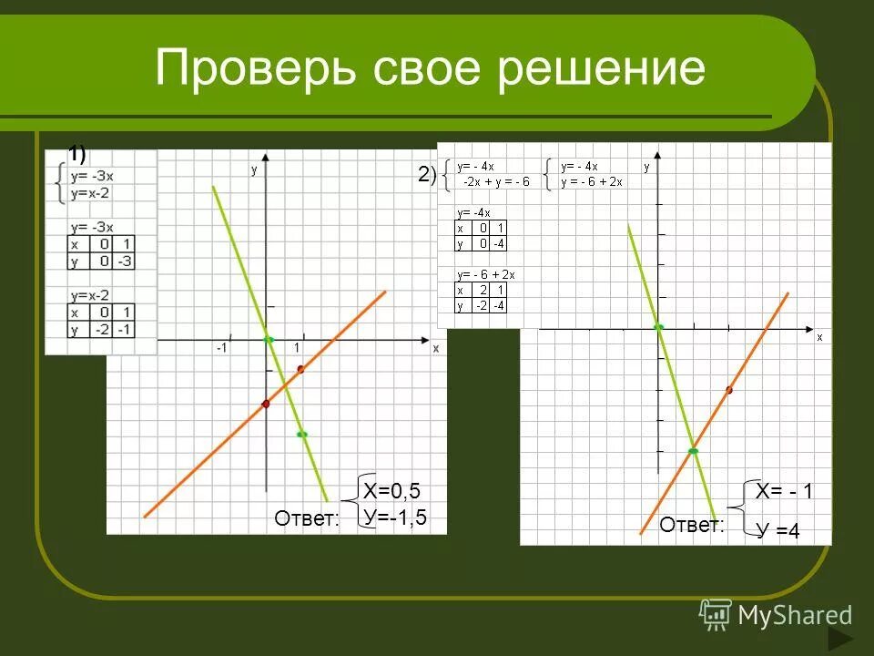 Решение систем линейных уравнений графическим методом. Решить систему графическим способом х у 3