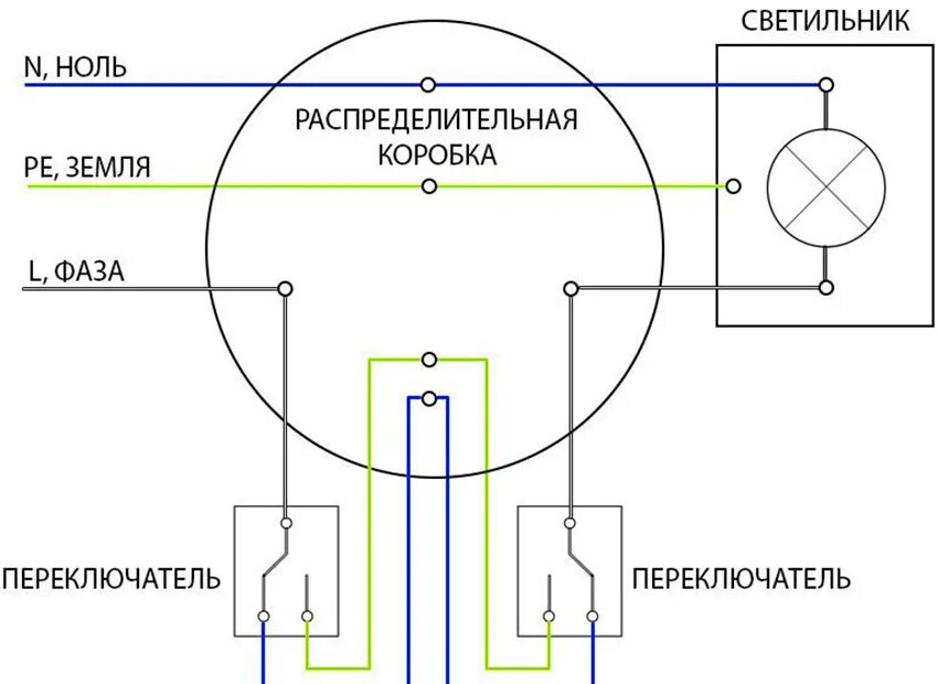 Нестандартное подключение. Схема подключения проходных выключателя на 1 лампу. Схема подключения проходных выключателей с 2 мест. Схема подключения проходных выключателей одноклавишных. Переключатель света проходной схема подключения.