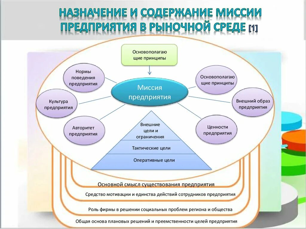 Назначение и содержание миссии предприятия в рыночной среде. Рыночная среда фирмы. Назначение миссии организации. Внешняя рыночная среда схема. Основное предназначение организации