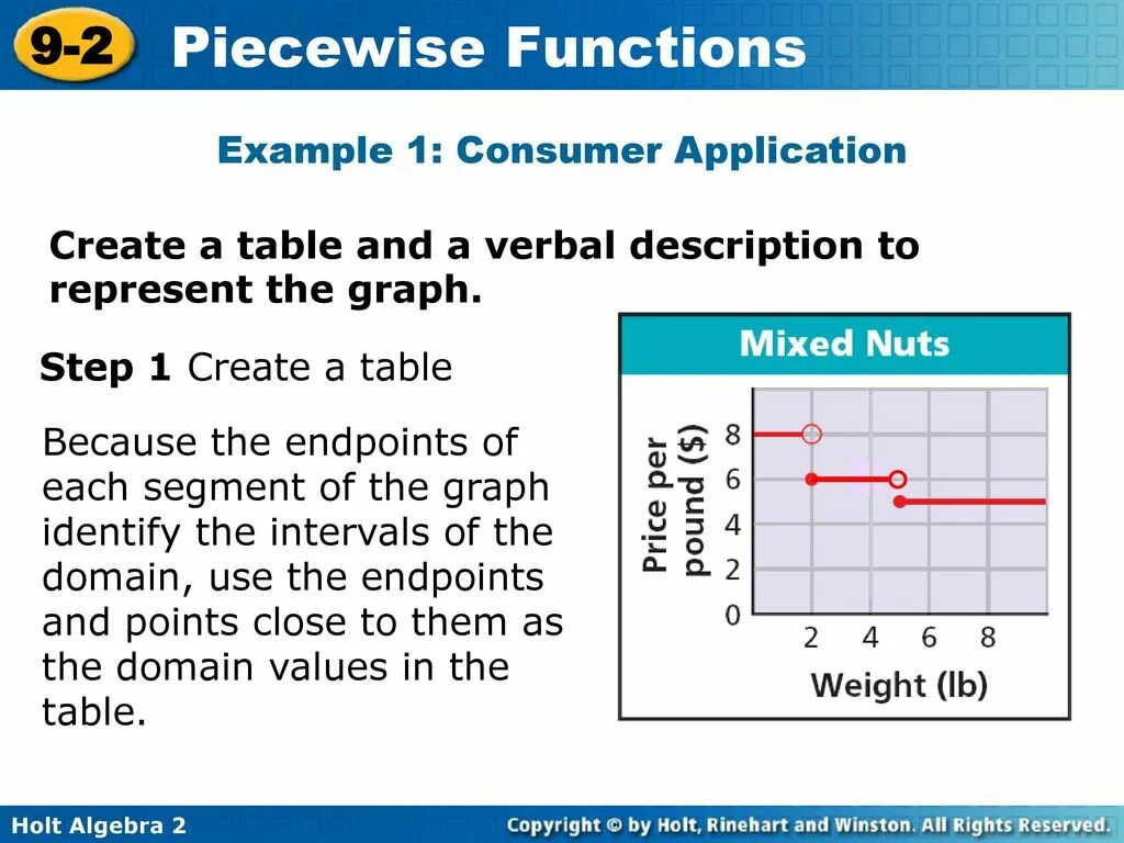 Function example. Piecewise function. piecewise в вольфраме. piecewise function description. calculate the piecewise function.