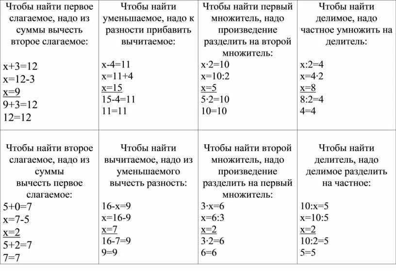 Памятка при решении уравнений начальная школа. Памятка по решению уравнений. Уравнение 2 класс правило. Правило как решать уравнения. Видеоурок по математике уравнение