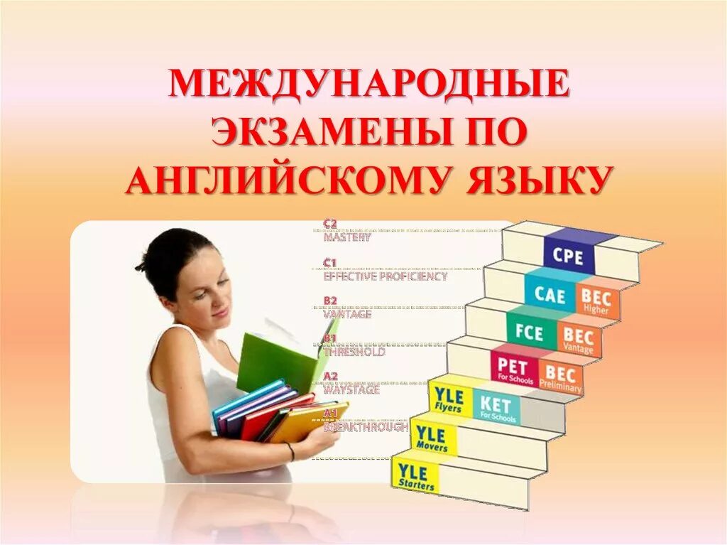 Экзамен по английскому языку. Английский для международных экзаменов. Экзамен на знание английского языка. Международный экзамен по английскому языку уровни.