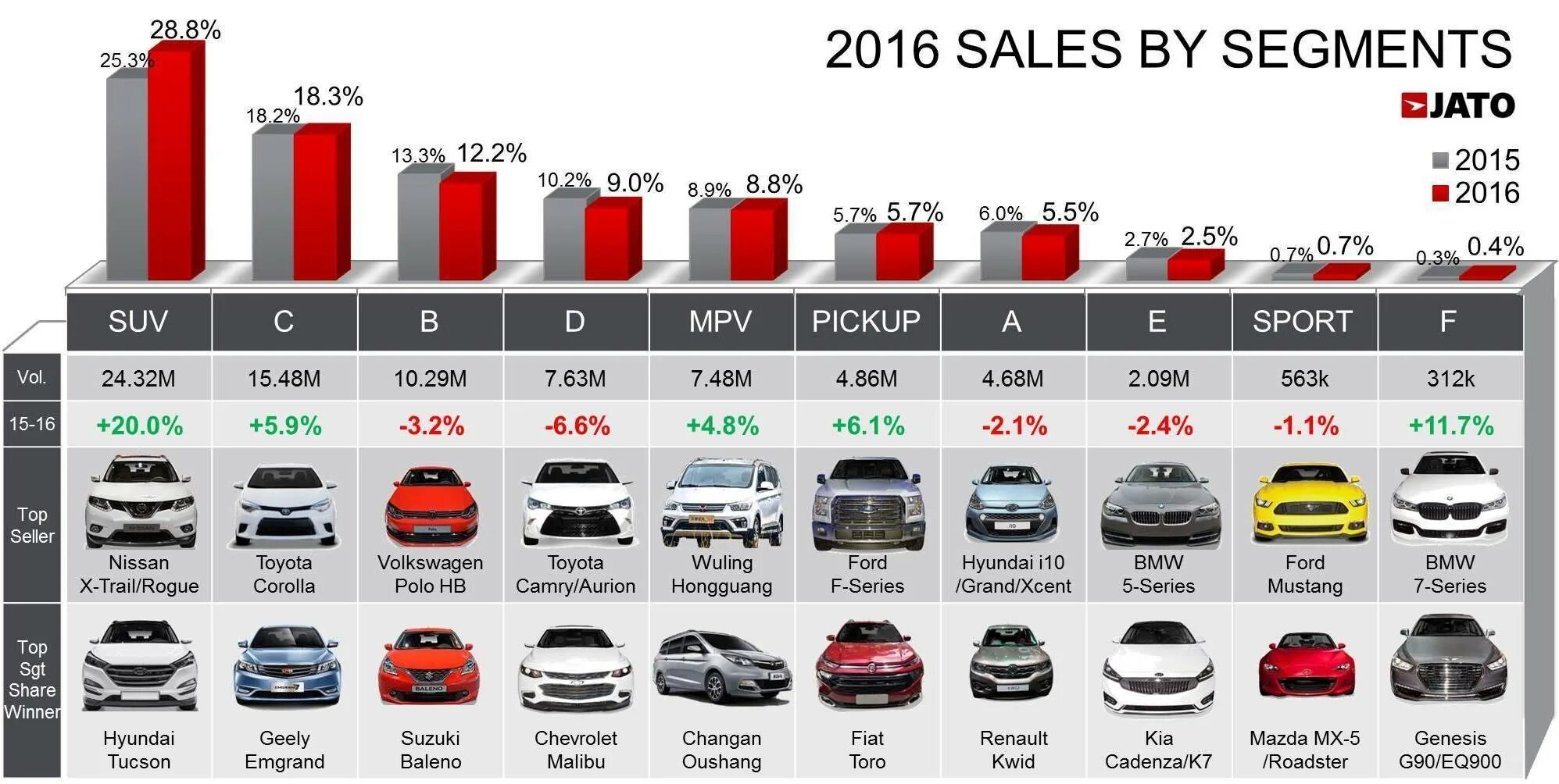 Самые продаваемые автомобили. Самые продаваемые марки автомобилей. Самые популярные марки автомобилей. Самая продаваемая марка авто.