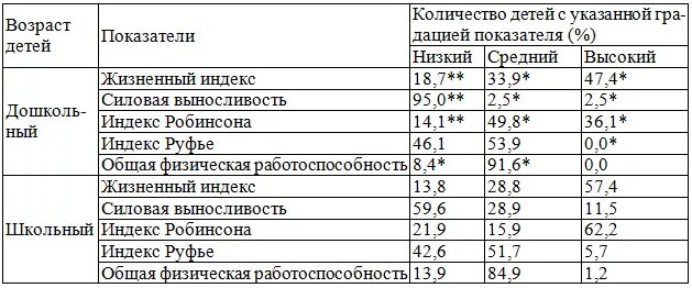 Нормы показателя жизненного индекс. Жизненный индекс норма. Жизненный индекс оценка. Жизненный индекс таблица. П школьный индекс